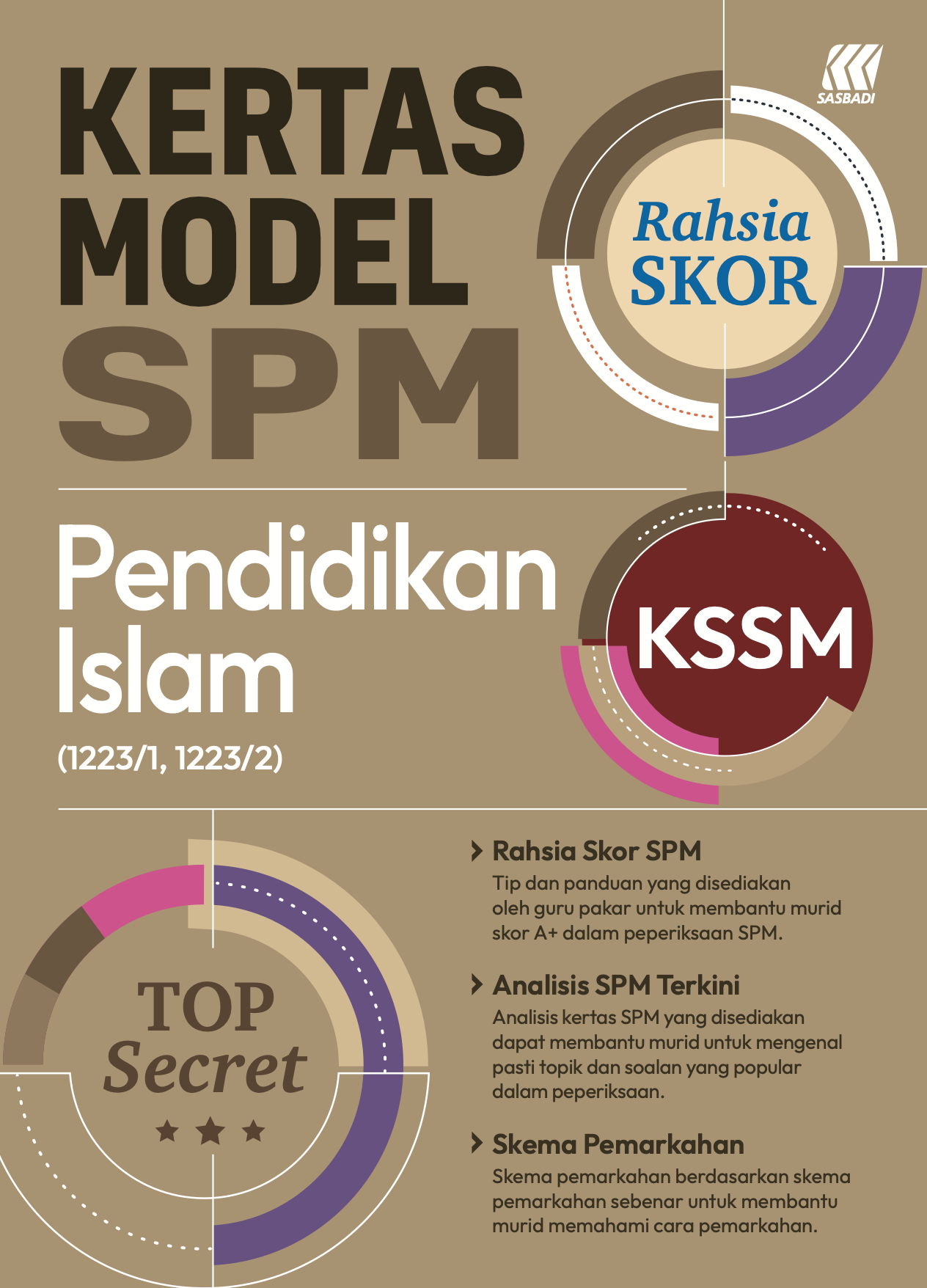 Kertas Model Rahsia Skor SPM Pendidikan Islam Cover