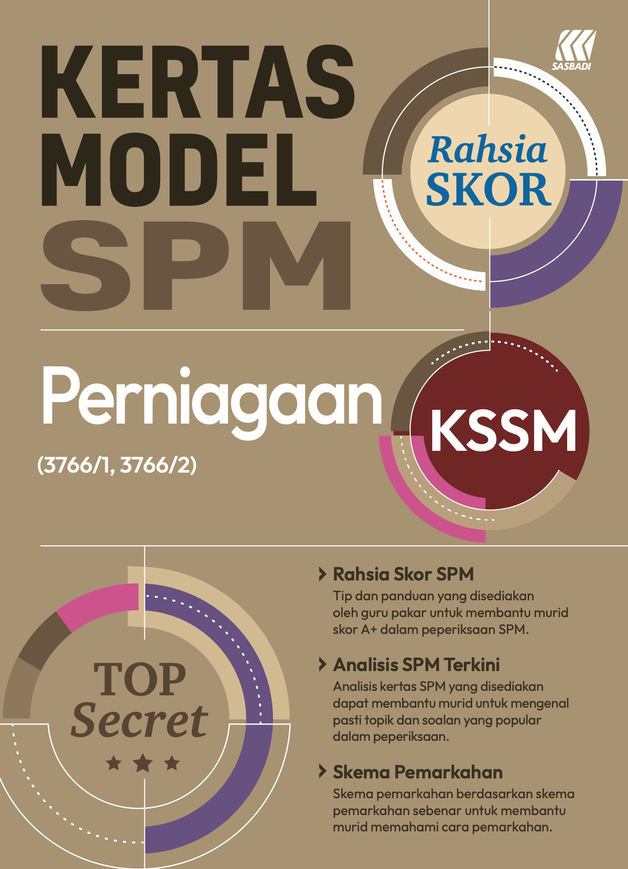 Kertas Model Rahsia Skor SPM Perniagaan Cover